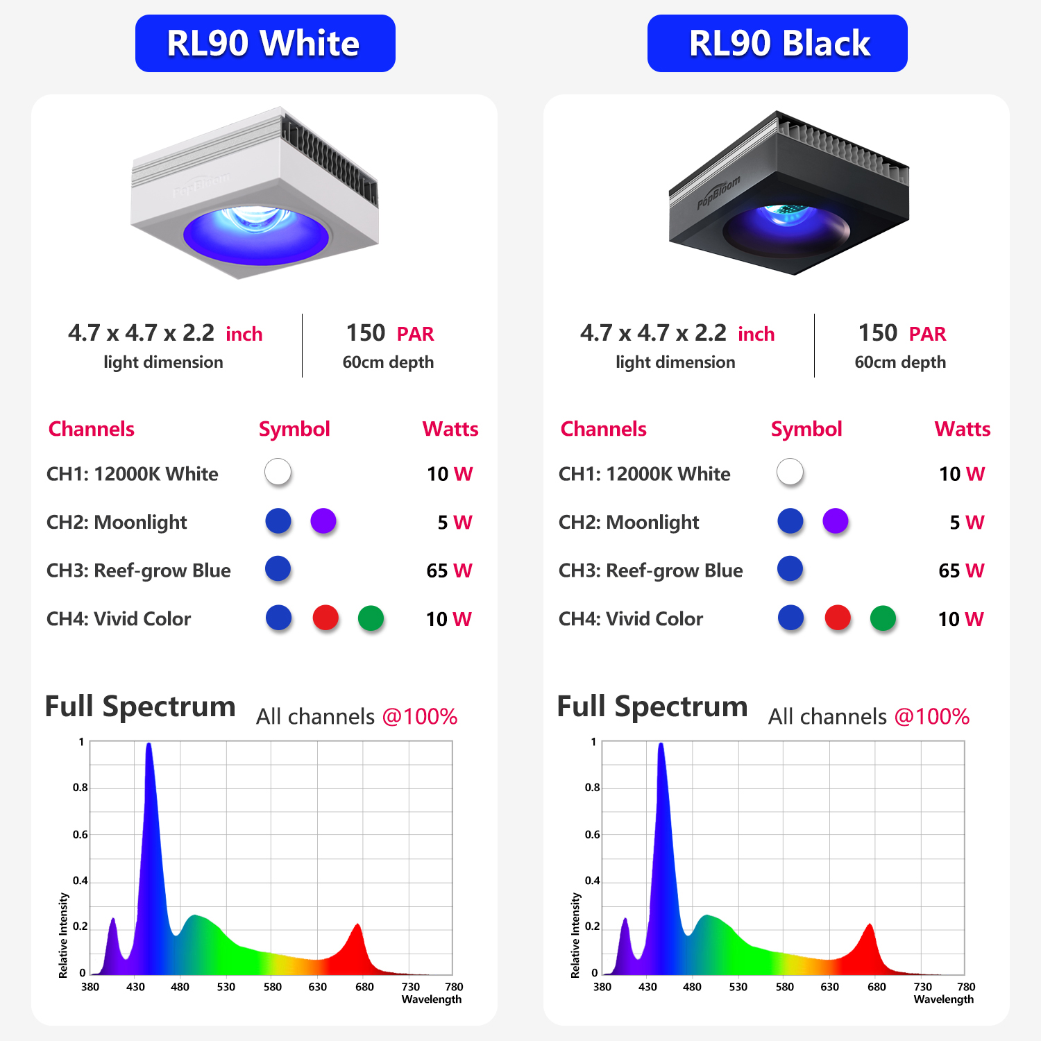 PopBloom 2 Stück RL90 LED Salz – Marine X Aquarium Bewertung und Preis