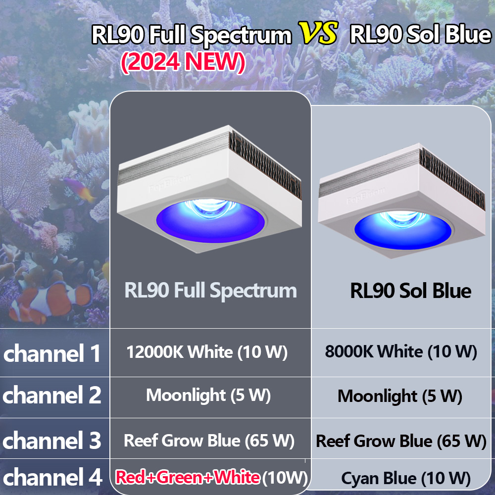 PopBloom-RL90 WiFi LED-Aquariu – Marine X Aquarium Bewertung und Preis